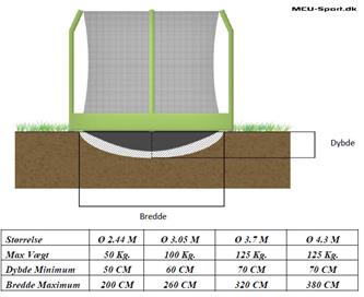 MCU-Sport Inground Nedgrävd Studsmatta 2.44M-7